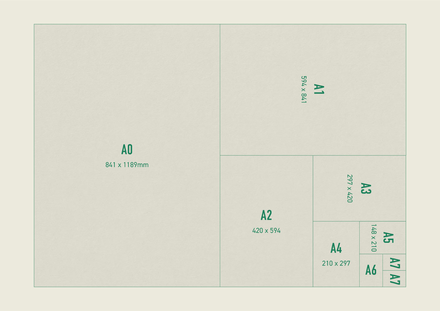 A diagram showing all the different A sizes of paper